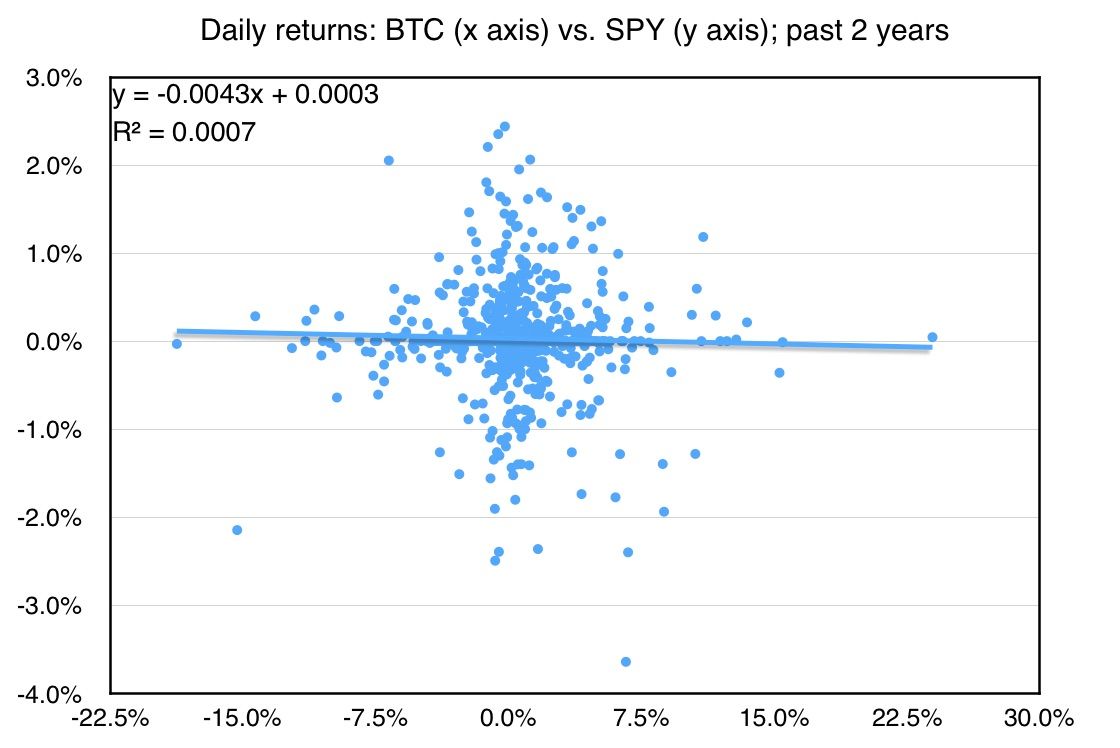 BTC Regression.jpg