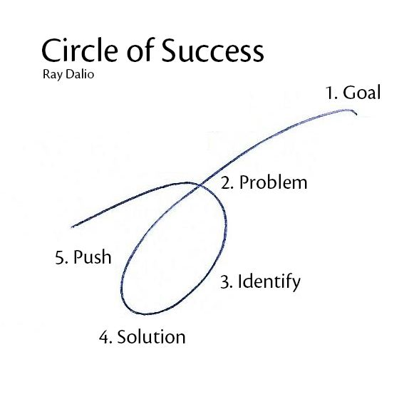 Circle_Of_Success.jpg