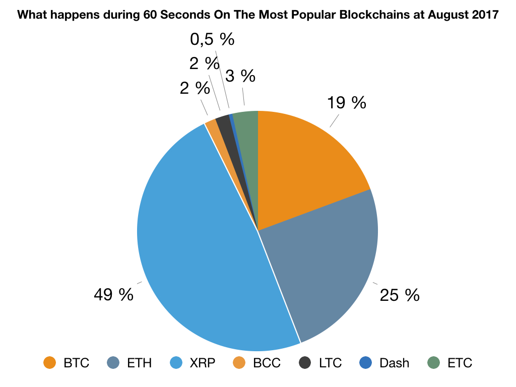 60 Seconds Blockchain 2017.001.jpeg