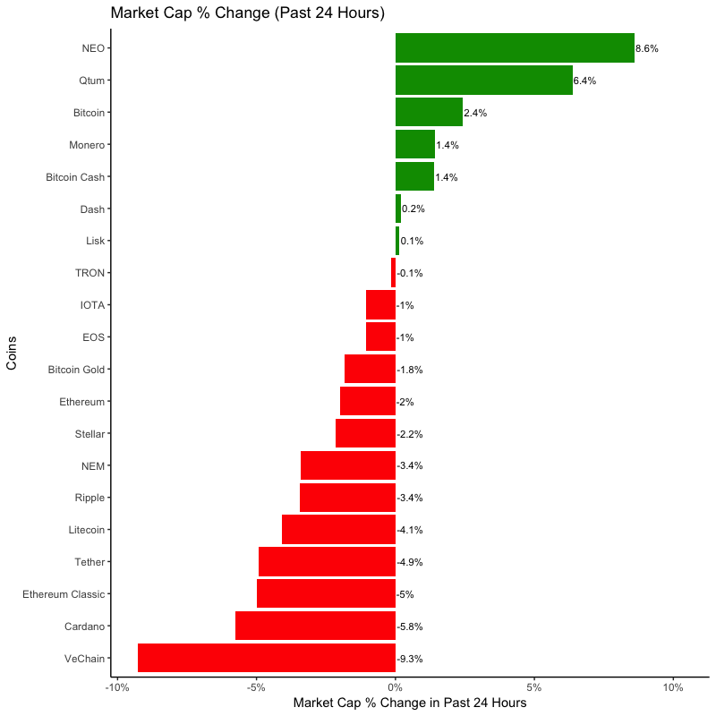 market_cap_24h.png