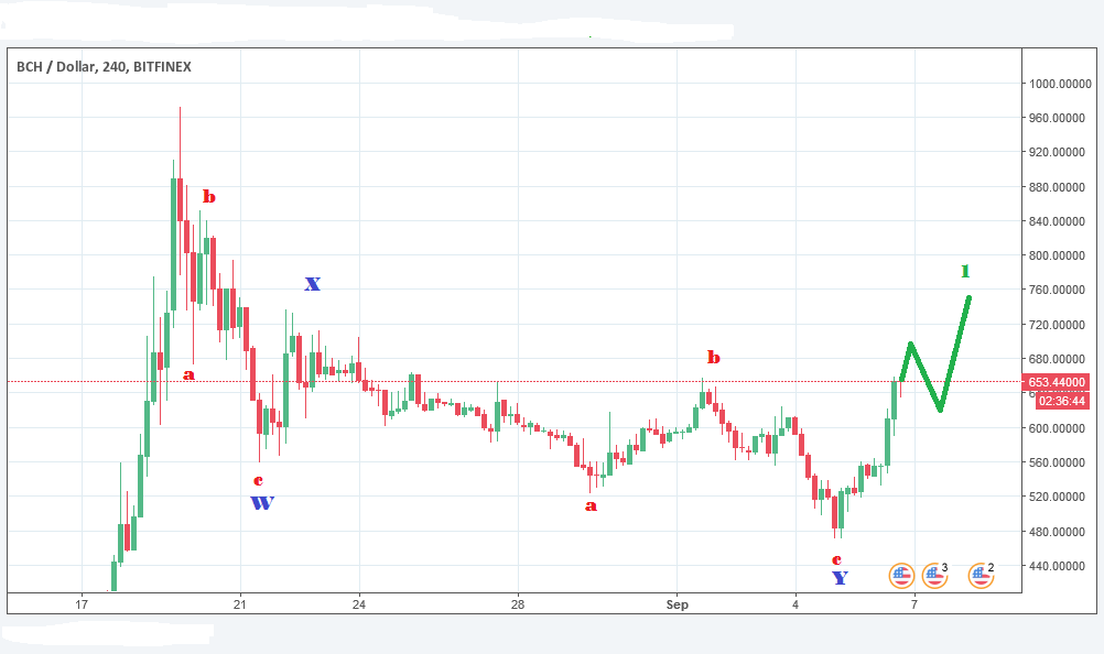 BCH.png