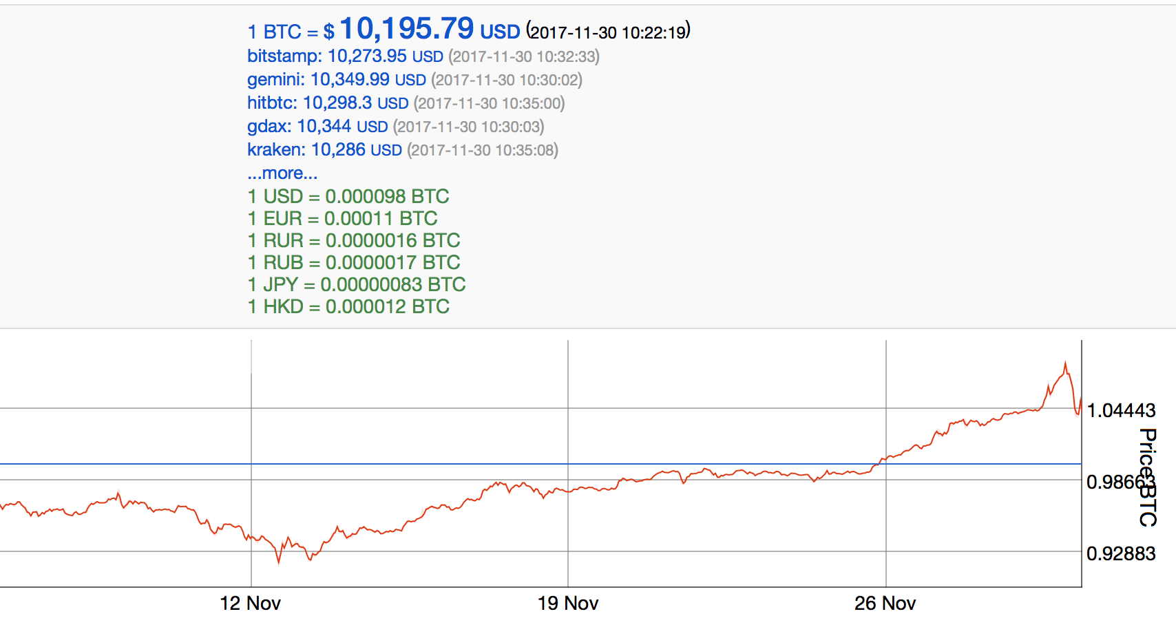 Bitcoin__BTC__statistics_-_Price__Blocks_Count__Difficulty__Hashrate__Value.png
