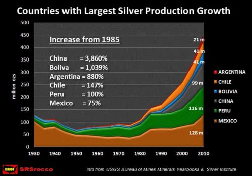 countries-largest-silver-production-2010.jpg