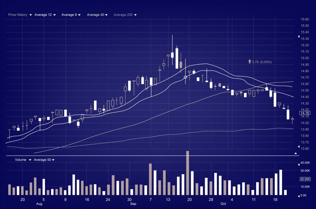 stock-chart-bitcoin-524-1024x678.jpg