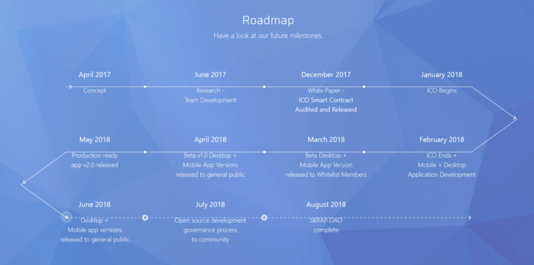 Skraps_ICO_Roadmap-768x382.png