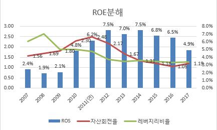 roe분해.JPG