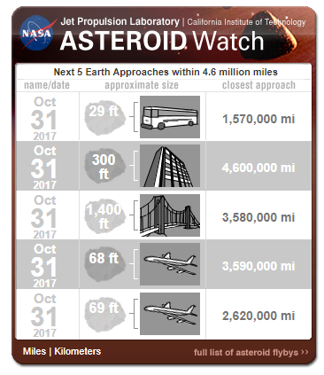 asteroidwatch.png