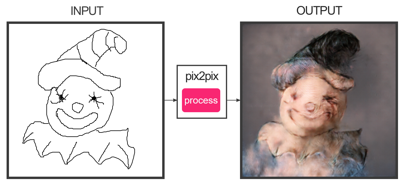 pix2pix (2).png