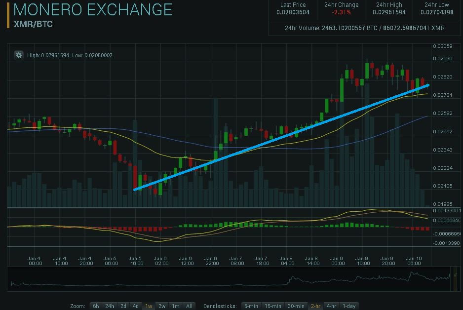 XMR-BTC 7 day chart.JPG