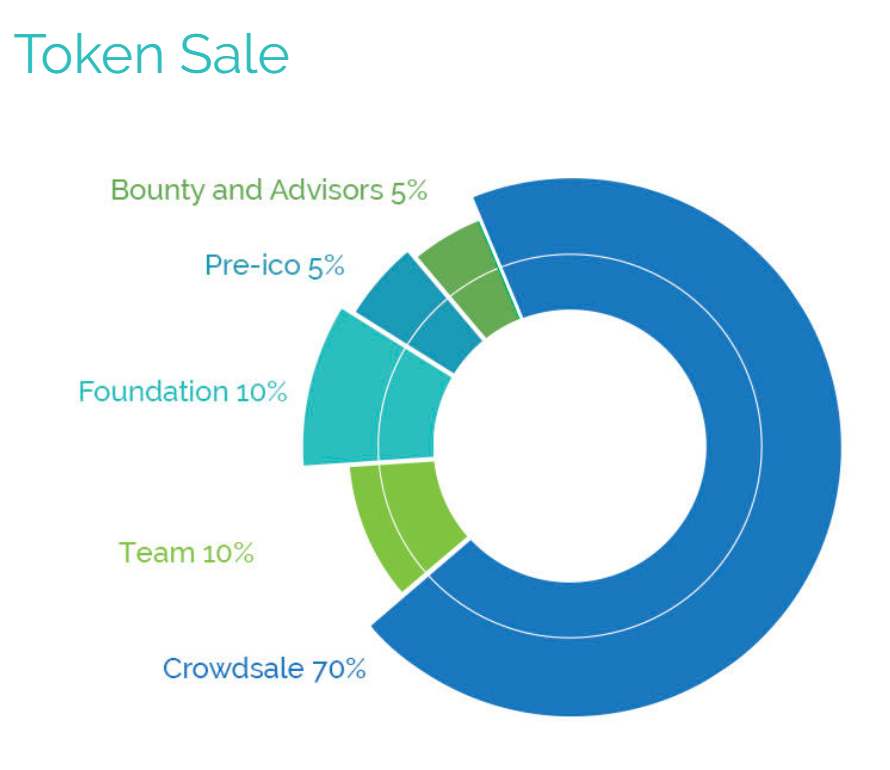 Token naming. Crowdsale. Identity ICO. British Identity.