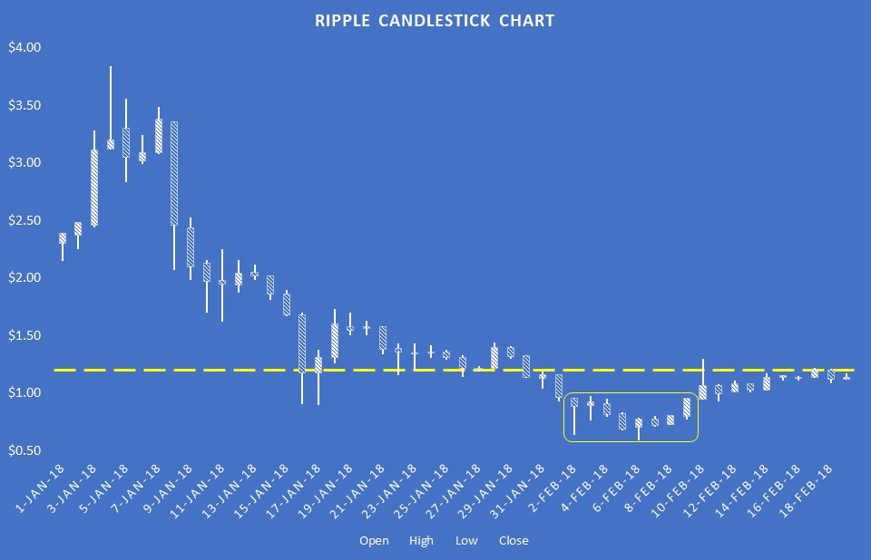 Ripple-candlestick-02202018.jpg