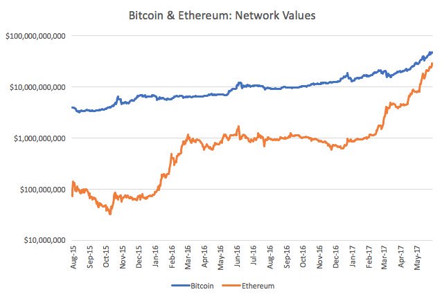 BitcoinETHnetwork.jpg