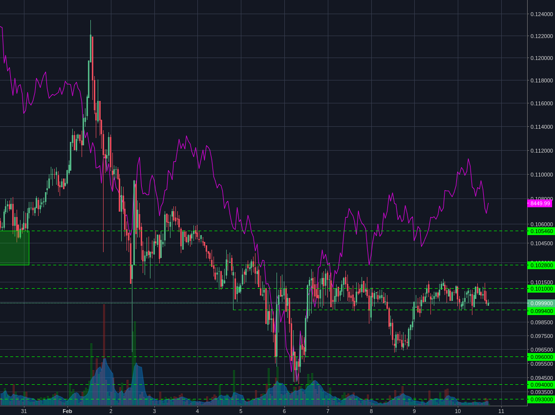 Bitstamp:ETHBTC 1h