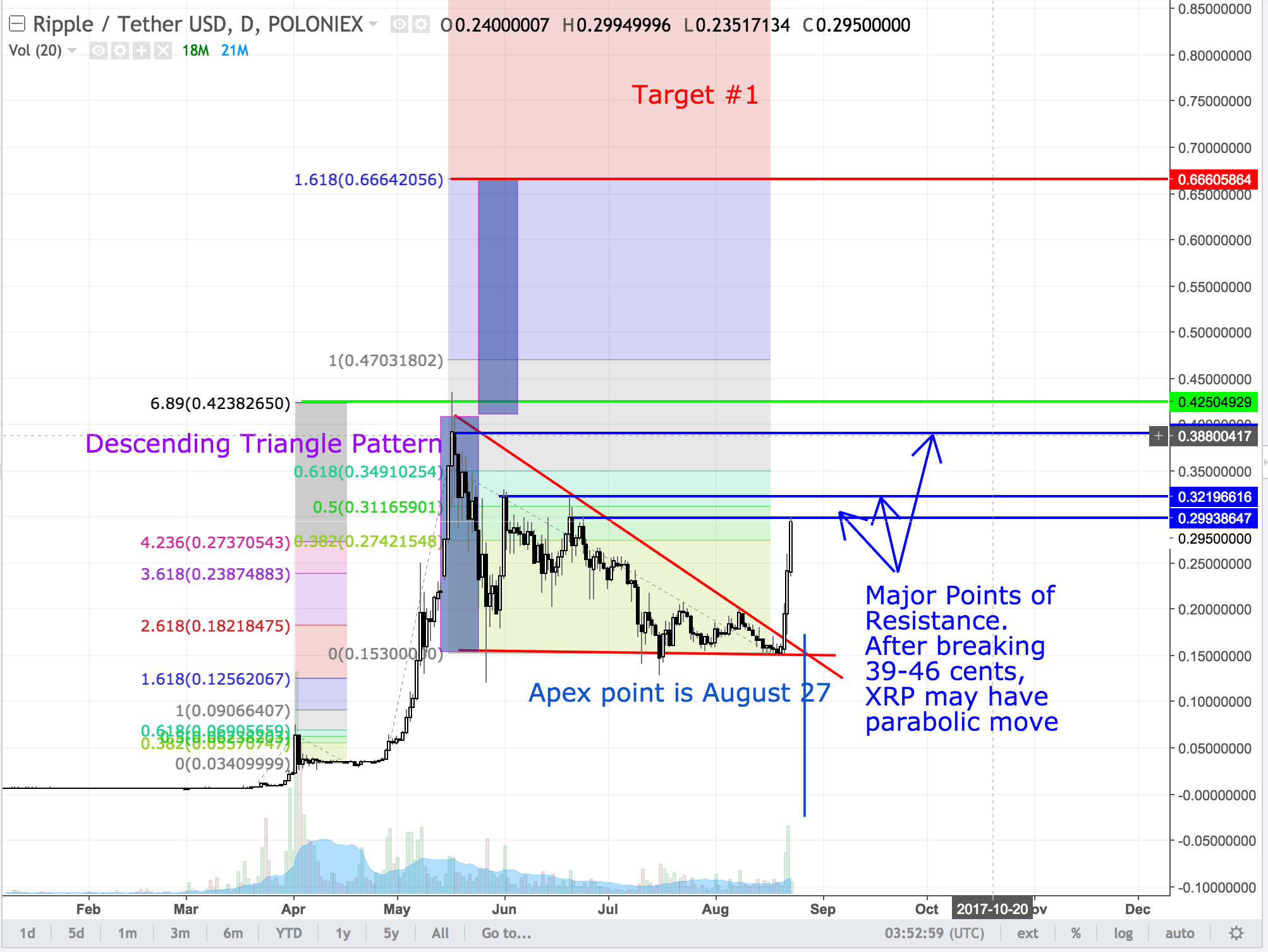 Ripple 2017.08.22.png