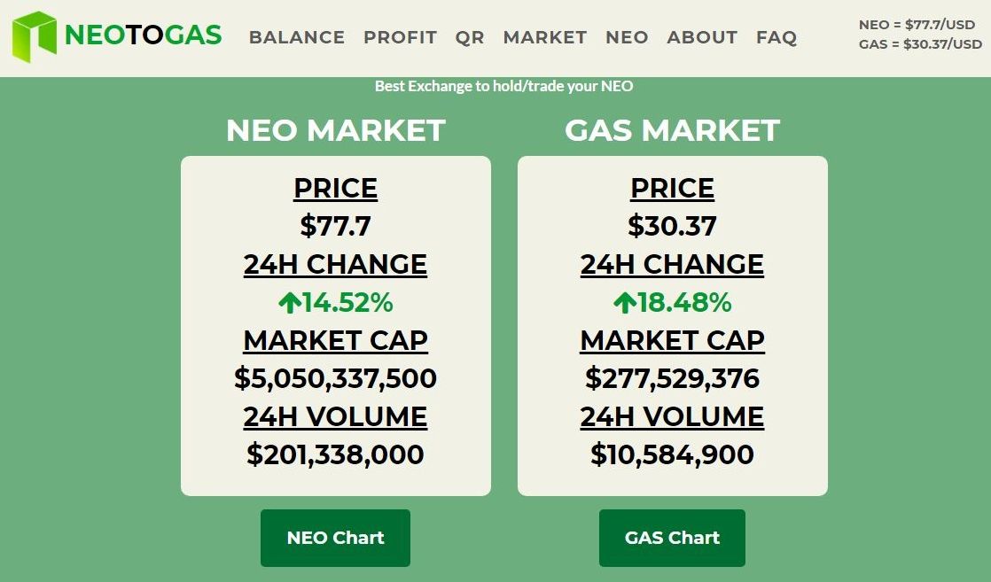 neogaswebdata.jpg