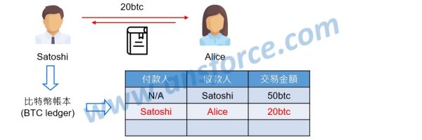 block-chain-principle-and-application-bitcoin-pt1-e1495086532600.jpg