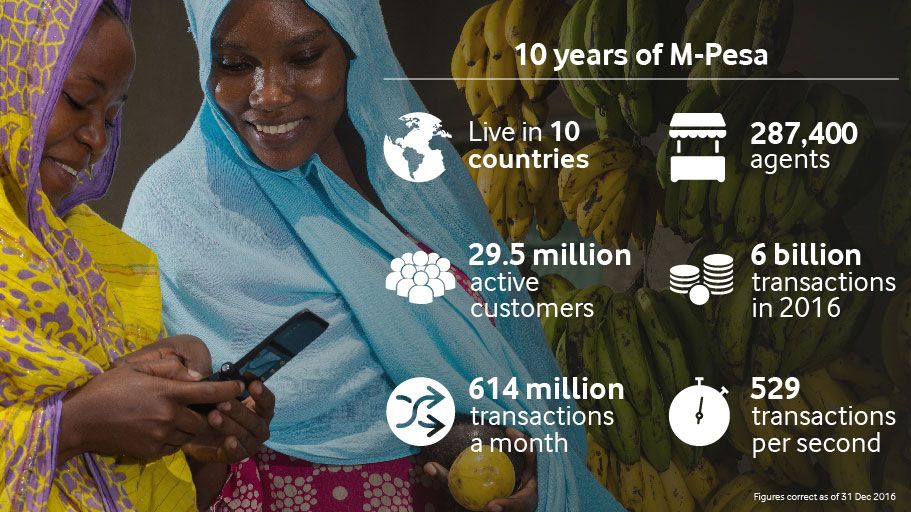 10-years-m-pesa-infographic.jpg