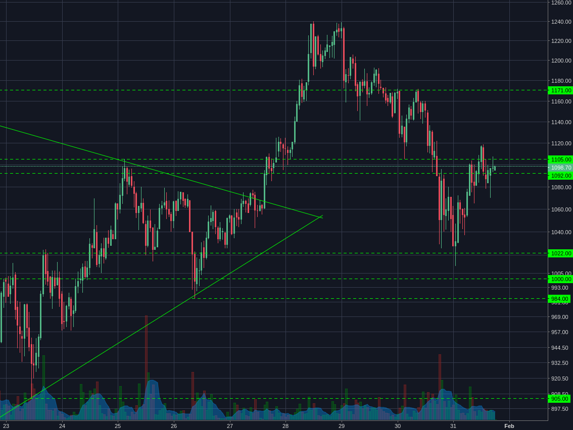 Bitstamp:ETHUSD 1h