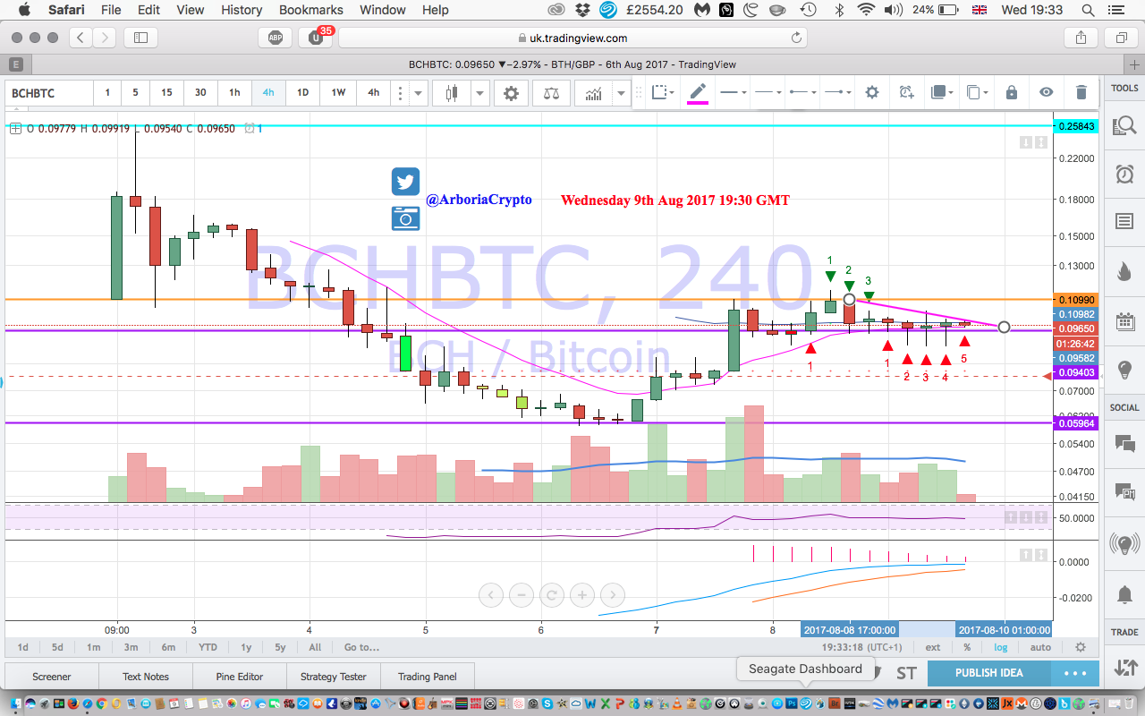 Post 2 - BCH:BTC.png