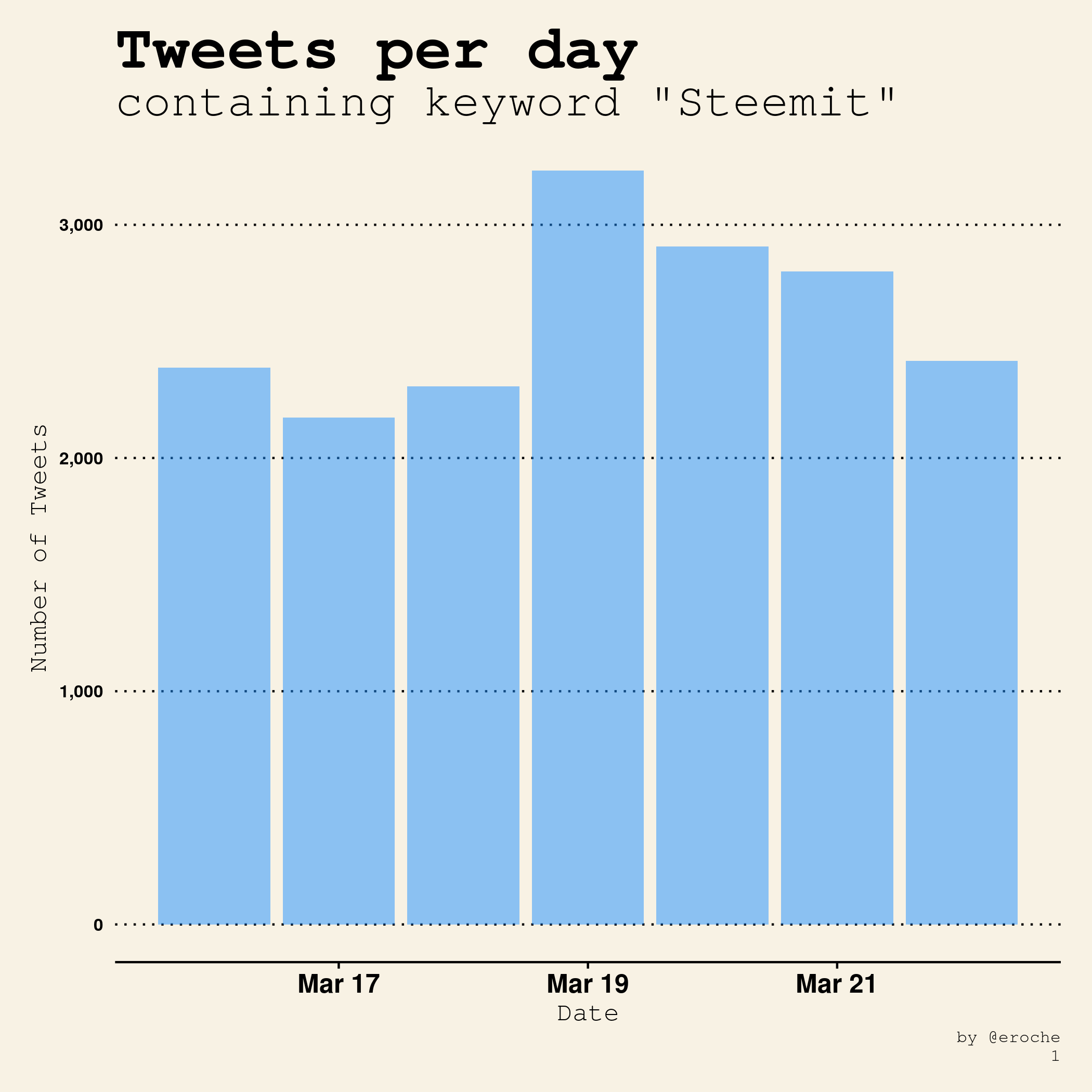 Global Tweets_1.png