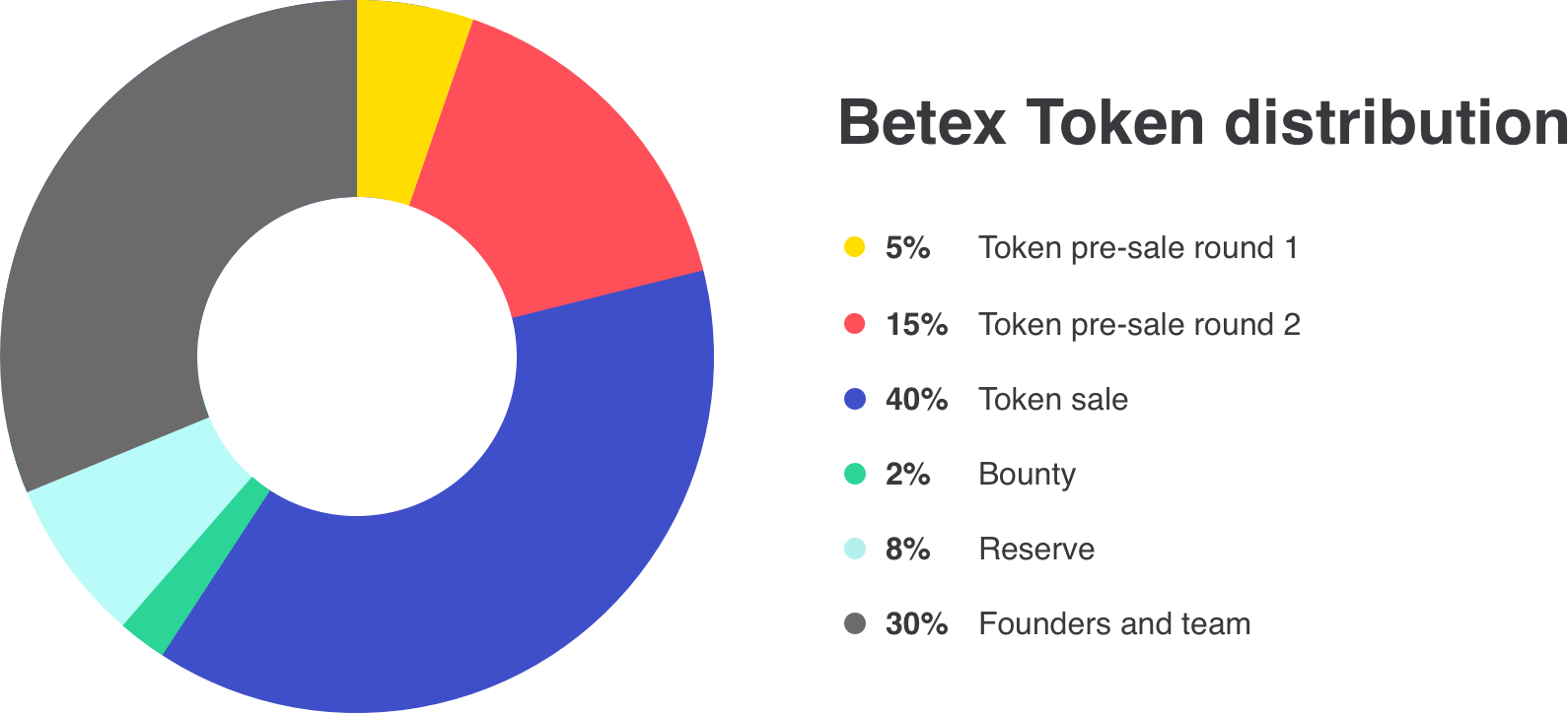 ip.bitcointalk.org(4).png