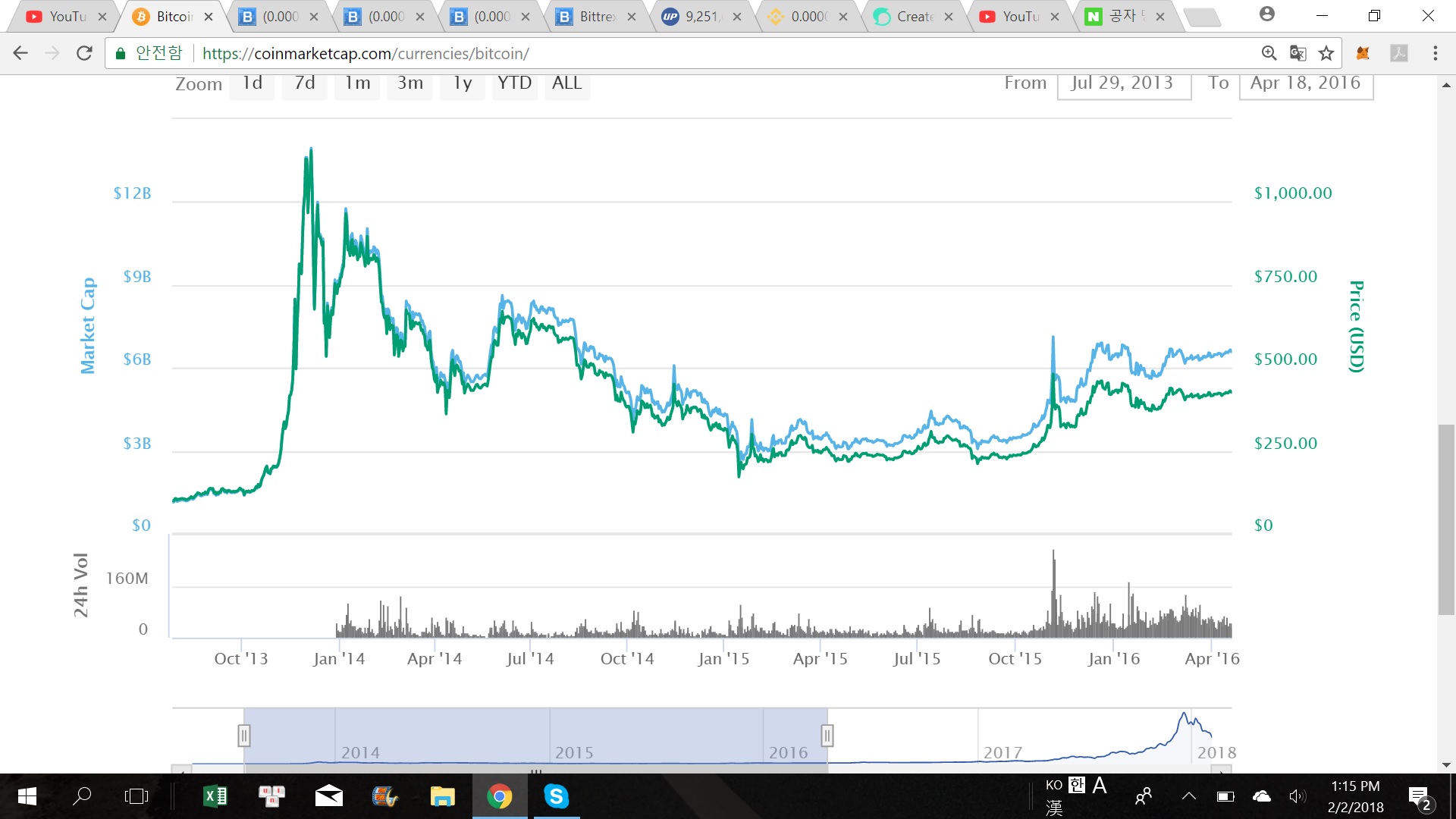 암호화폐시장 드디어 종말.... — Steemit