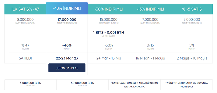 aşamalı token değerleri.png