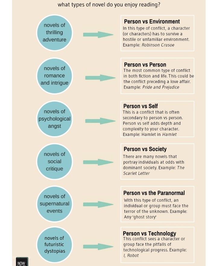 Choosing a central conflict for your novel.. — Steemit