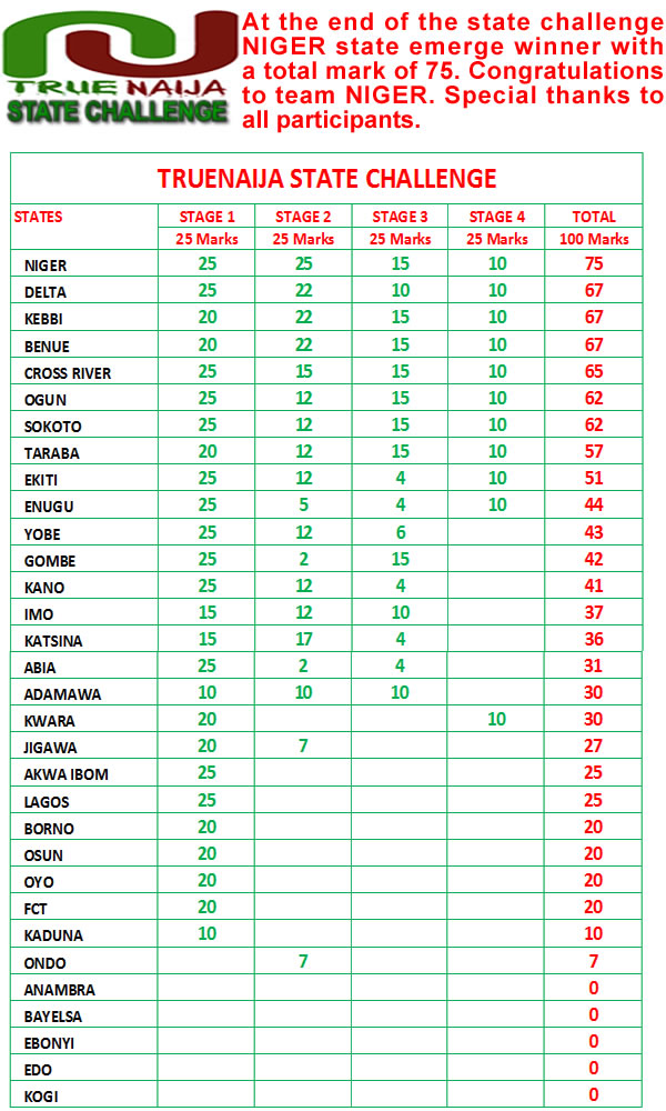 statechallengeresultfinal4.jpg