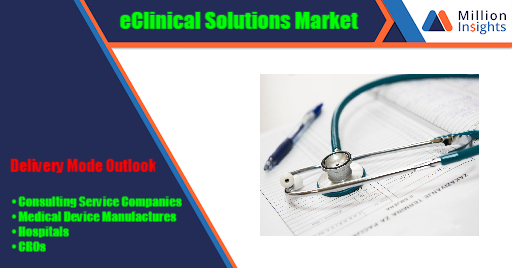 eClinical Solutions Market.jpg