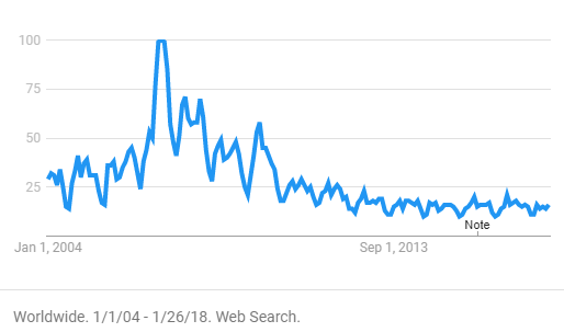 2018-01-26 13_36_20-global warming - Explore - Google Trends - Chrome.png