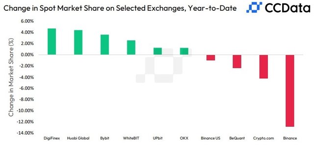 How Top-Tier Crypto Trading Services Meet Bitcoin (BTC) Rally: Case of  StormGain