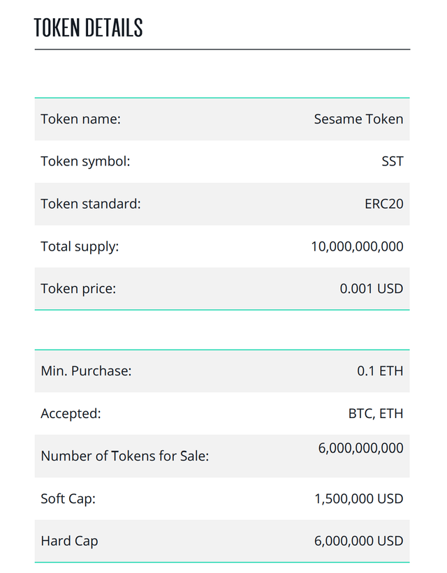 Token naming. IEO список.