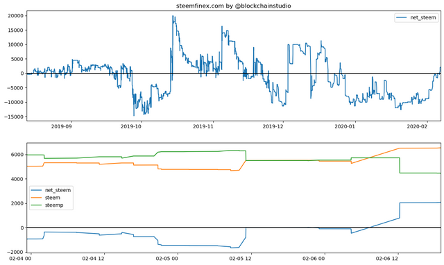 steemfinex-report-2020-02-06.png