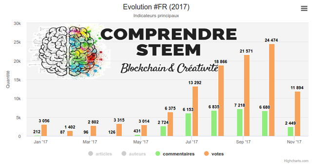 2017.10.commentaires+votes.png