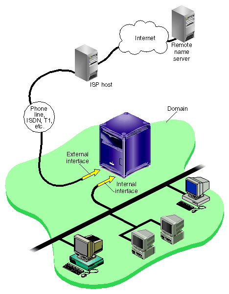 Гетвей в сетях это. Internet Gateway.