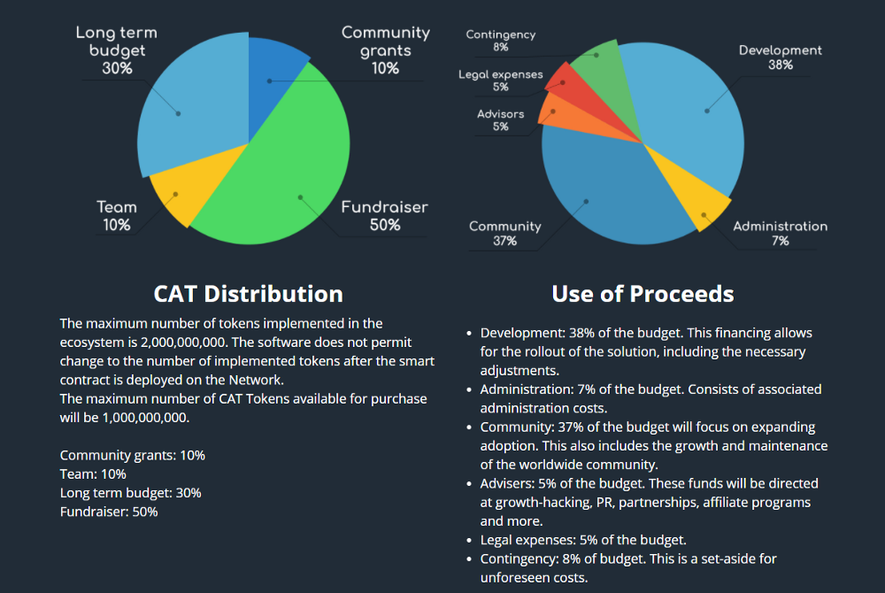 Use of proceeds. Use of proceeds