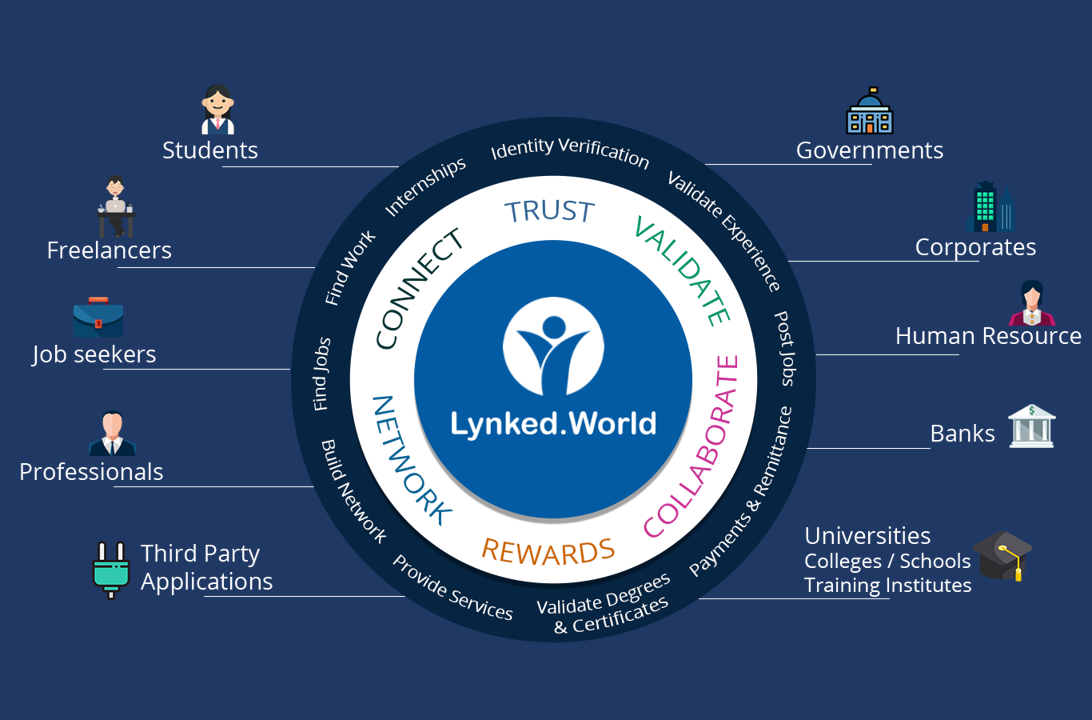 Third party application. Api интерфейс. Доступы third-party в инстаграме. Схема обмена api. Third party application.