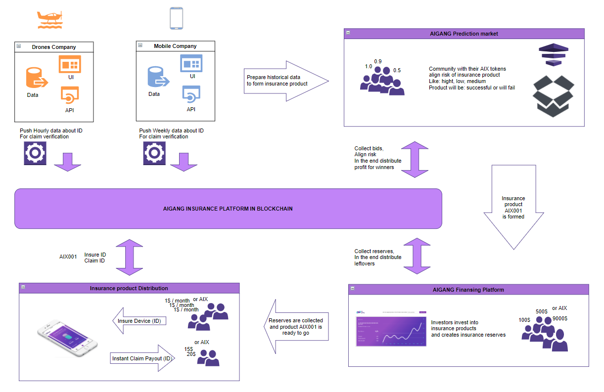 Пко айди коллект юридический адрес. PETRINETS insurance claim diagram. Open ended distributions.