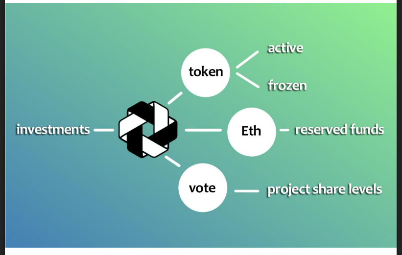 Shared project. Активный токен. Escrow иконка. Share Project. Key Escrow.