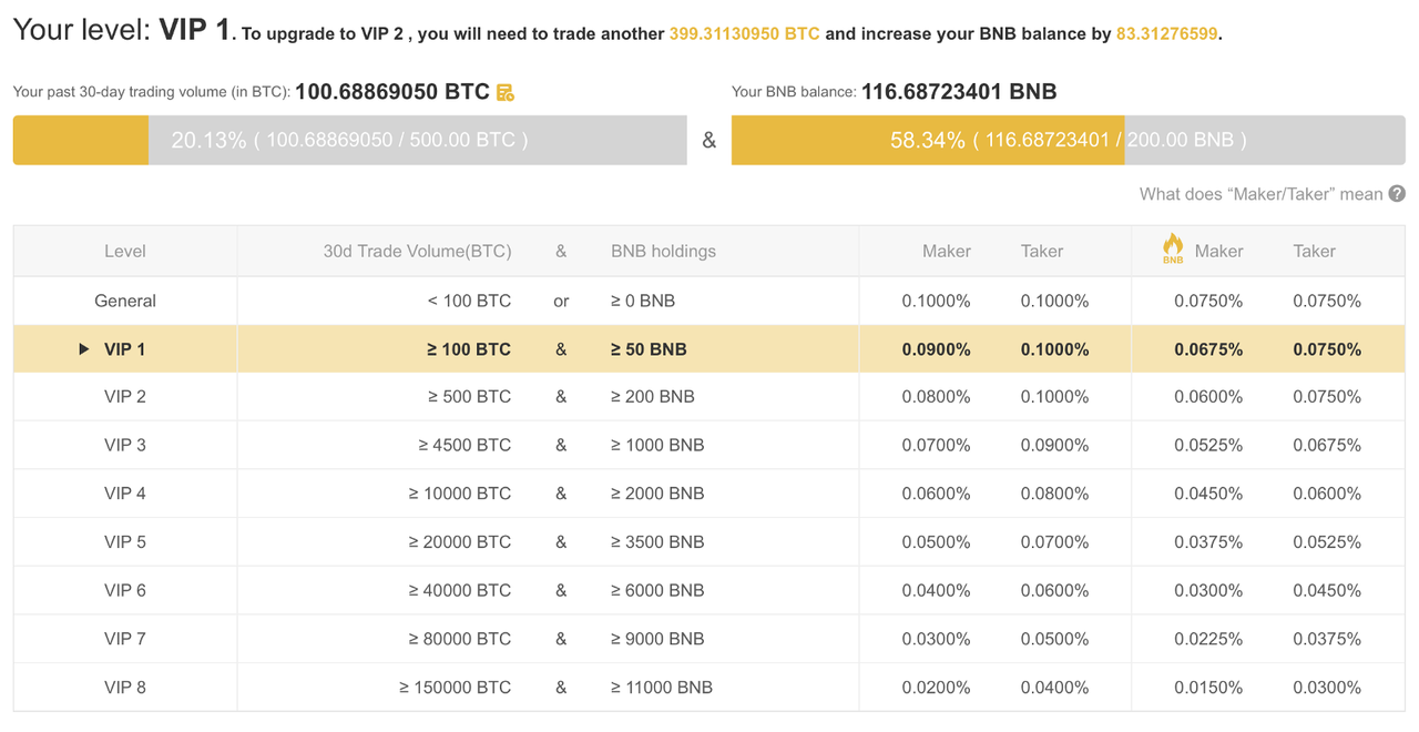 0.1 bnb