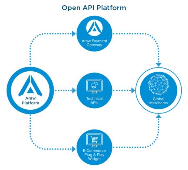 Api для проекта