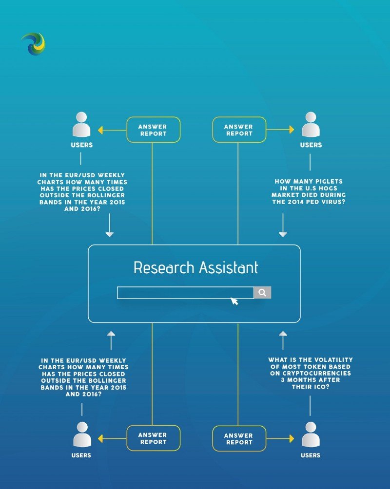 More token. Most token. Research Assistant.