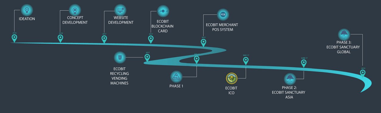 Roadmap проекта это