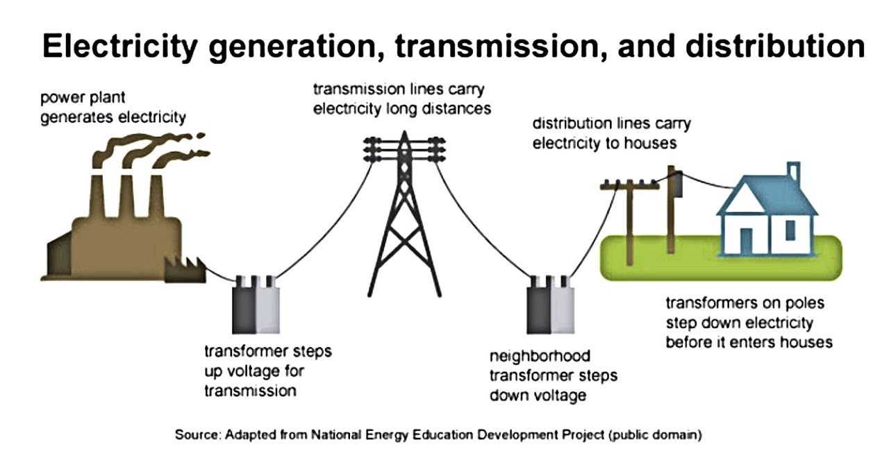 What is electricity презентация