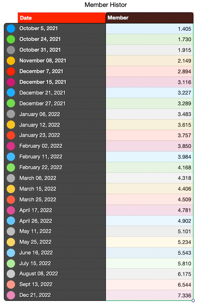 Screenshot 2022-12-21 at 12.03.55.png