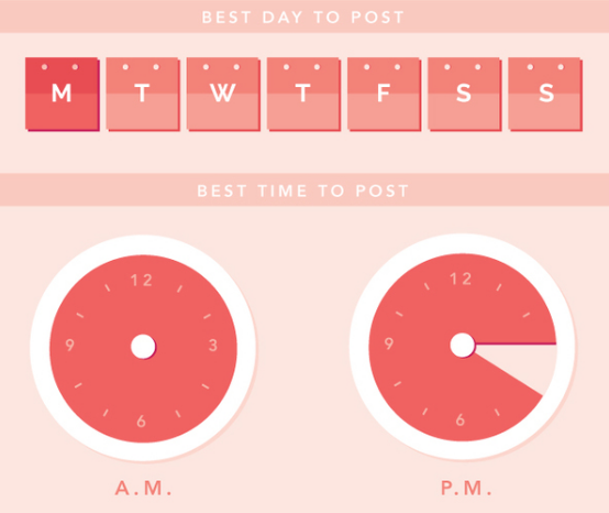 Better timing. Best time for posting. Most Active times в инстаграме