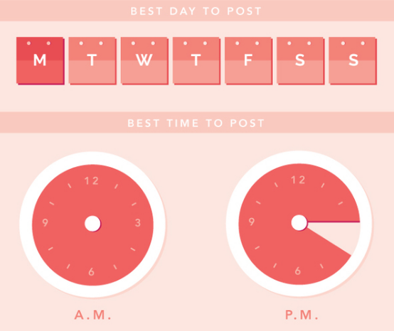 Time of post. The best time Post on Instagram. Тайминг в кружке. Most Active times в инстаграме. Time to Posts twitter.