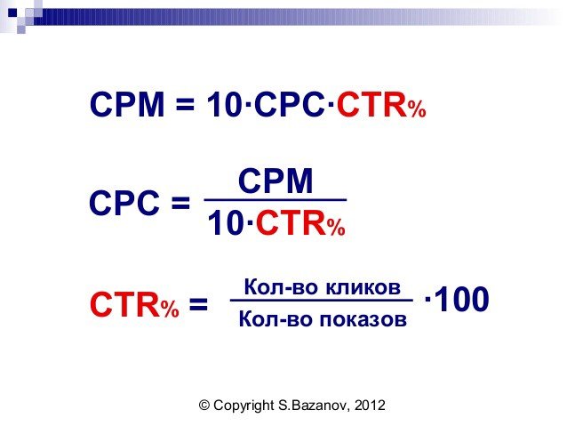 Cpc. CPM формула. CTR CPC формулы. CPM формула расчета. CPC формула расчета.