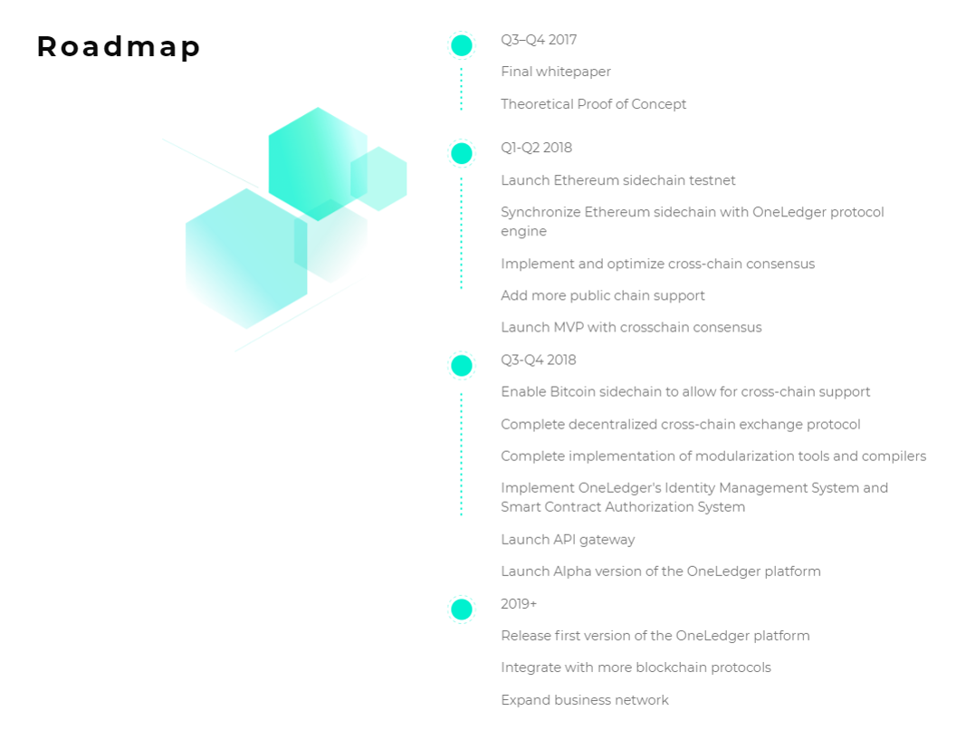 Дорожная карта Ethereum. Roadmap Etherium. Ledger ICO Crypto. ZK Proofs Cross Chain.